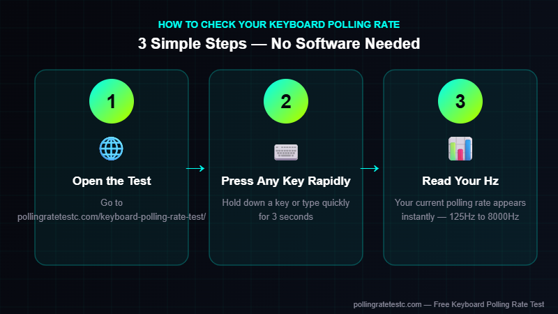 How to check keyboard polling rate in 3 steps using the free online test