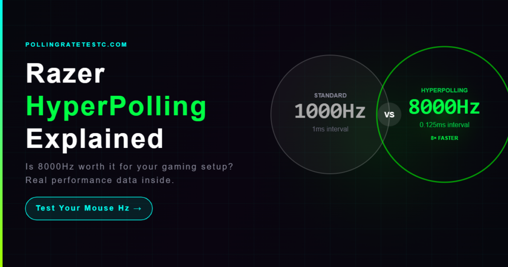 Razer HyperPolling 8000Hz vs standard 1000Hz polling rate comparison featured image
